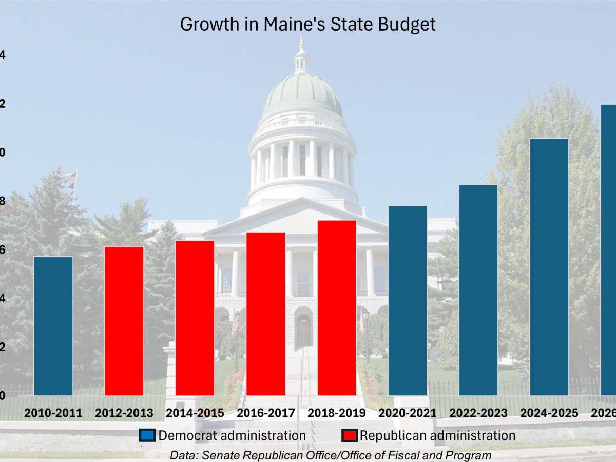 Maine cannot tax and spend its way to affordability